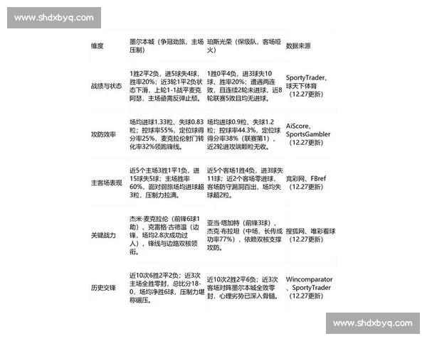 墨尔本胜利对阵珀斯光荣焦点之战揭示澳超争冠新格局赛季走势前瞻 墨尔本胜利对阵珀斯光荣焦点之战揭示澳超争冠新格局赛季走势前瞻